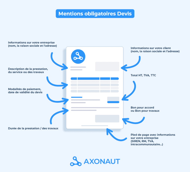 Qu’est-ce qu’un devis ? - Axonaut, le blog