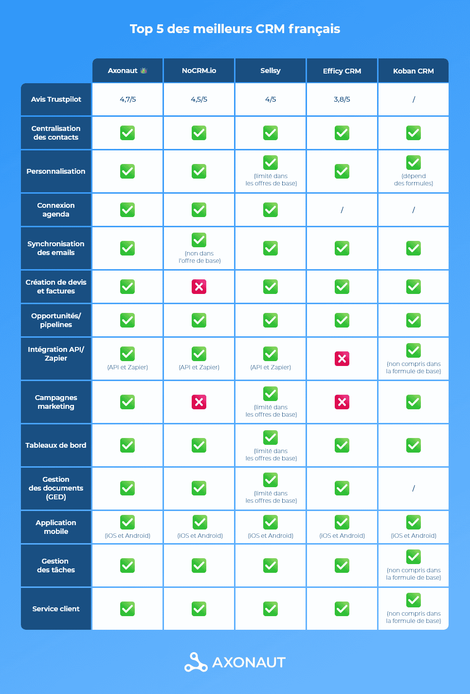 crm français