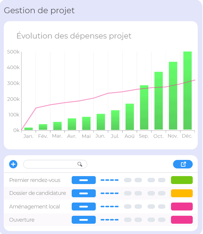 gestion de projet franchise Axonaut