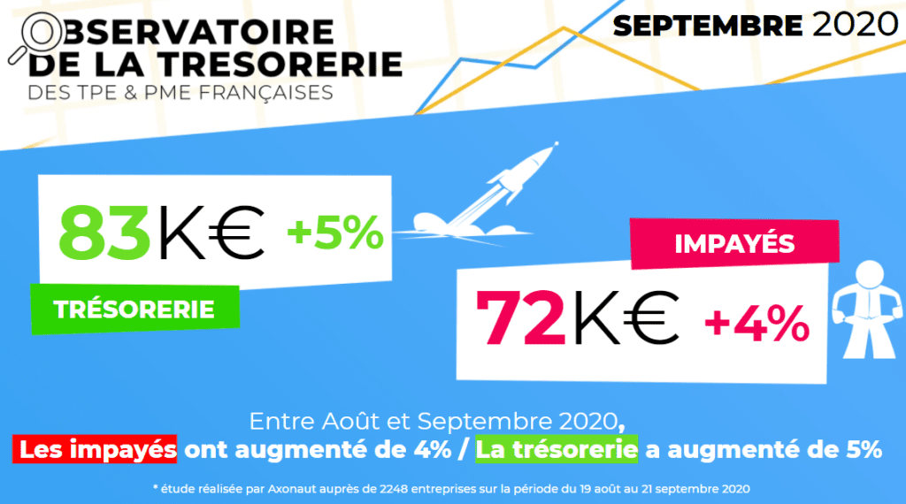 L'Observatoire de la Trésorerie des TPE/PME Axonaut Septembre 2020