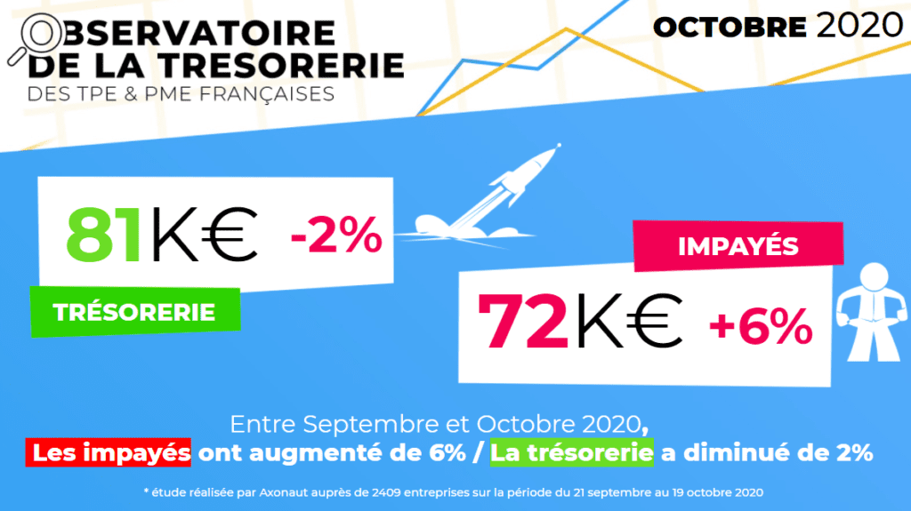 Observatoire de la Trésorerie des TPE/PME françaises - Octobre 2020