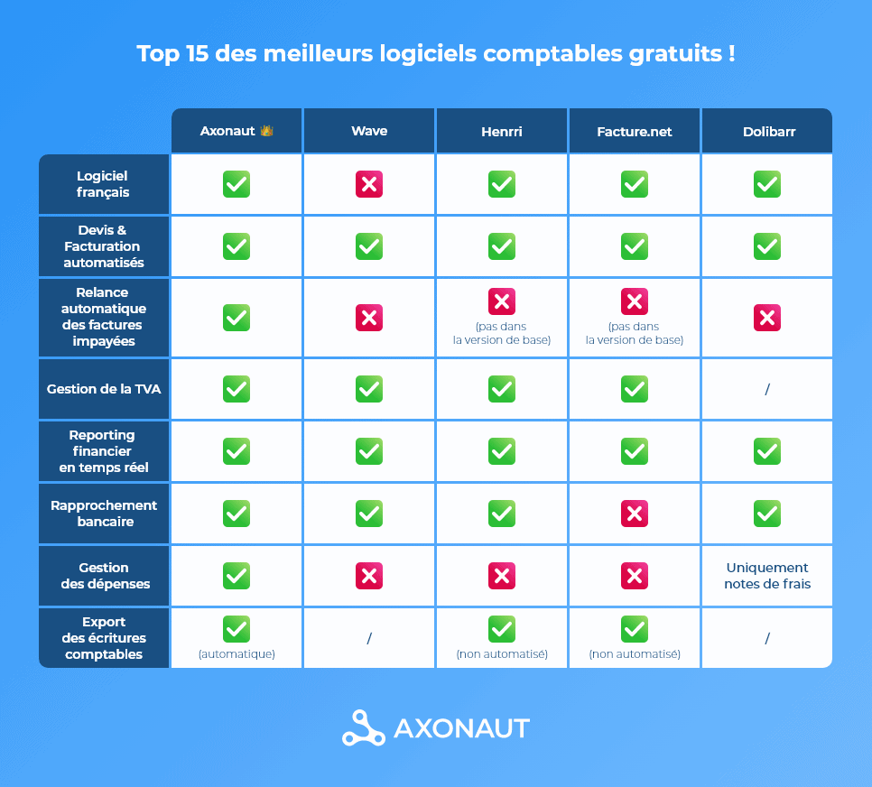 logiciel comptabilité gratuit