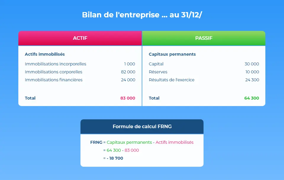 Calcul FRNG Comment Proc der Simplement Axonaut Le Blog