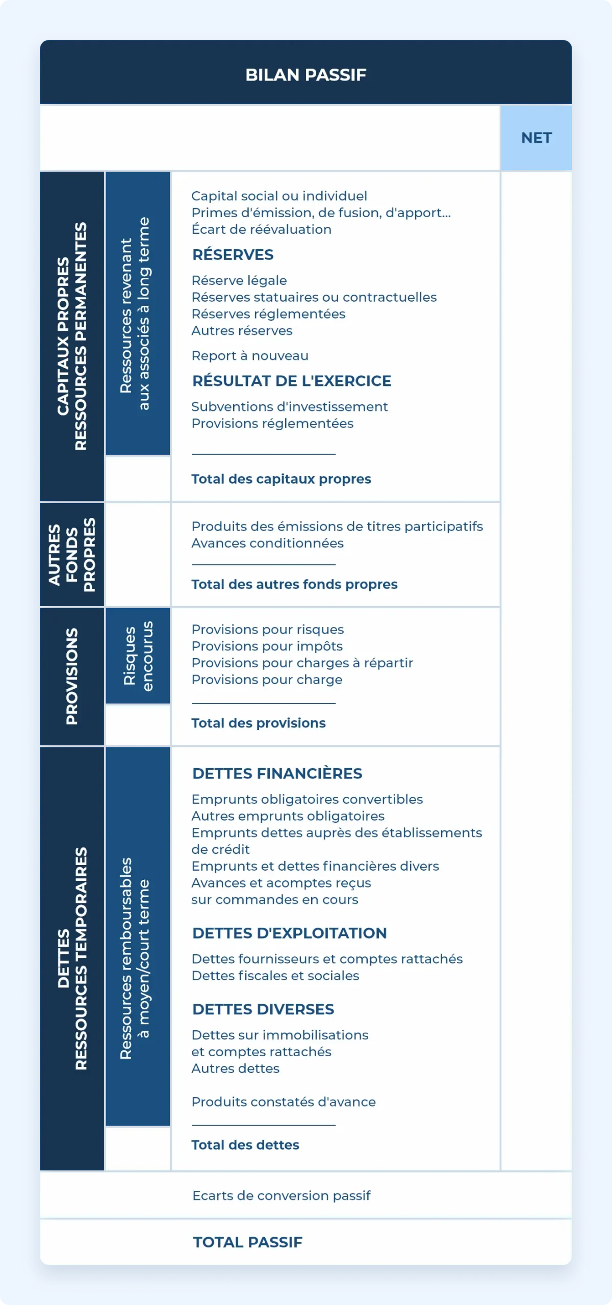 exemple bilan comptable