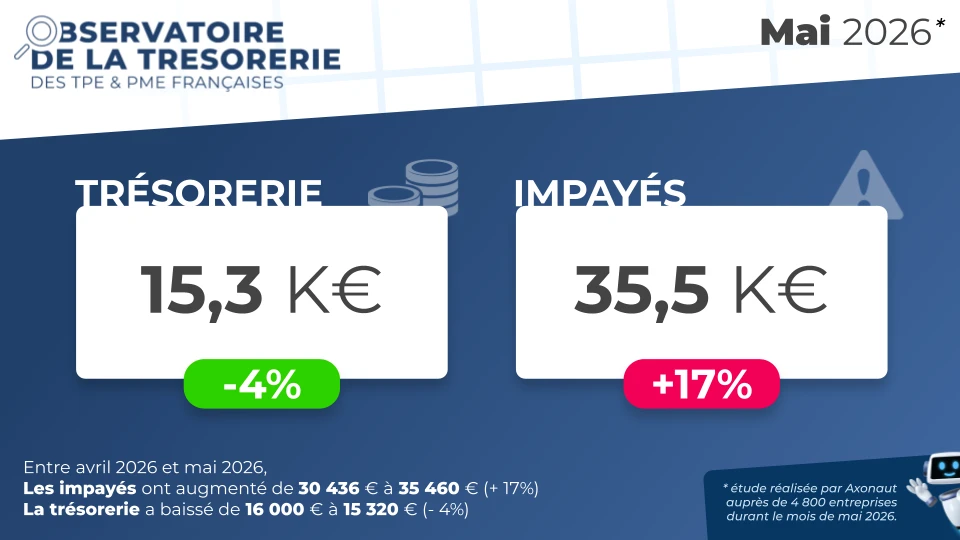 Découvrir les résultats de l'Observatoire d'Axonaut