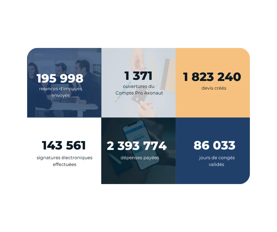 extrait du rapport sur l'activité des utilisateurs en 2024